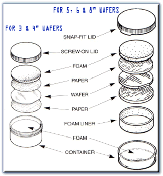 book wind engineering 1983 proceedings of the sixth international conference on wind engineering gold coast australia march 2125 and